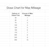 MAX Mileage Diesel Fuel Additive & Engine Treatment (Fuel Dosage Chart)
