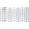 Dynaflex 87Q Style Muffler - Size Chart