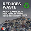 Reduces Waste

Over 200 Million Disposable Air Filters And Their Packaging Waste End Up In Landfills Each Year