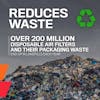 Reduces Waste Over 200 Million Disposable Air Filters And Their Packaging Waste End Up In Landfills Each Year