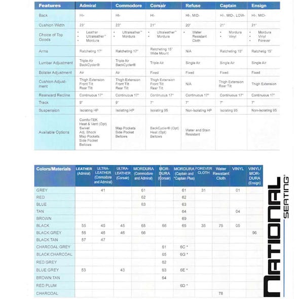 National Seating Corsair HiPro Ultra Leather Seat - Features
